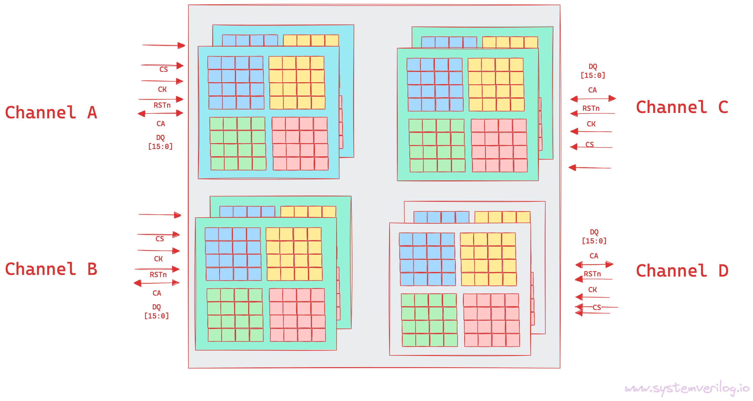 Figure 6: LPDDR5 Package