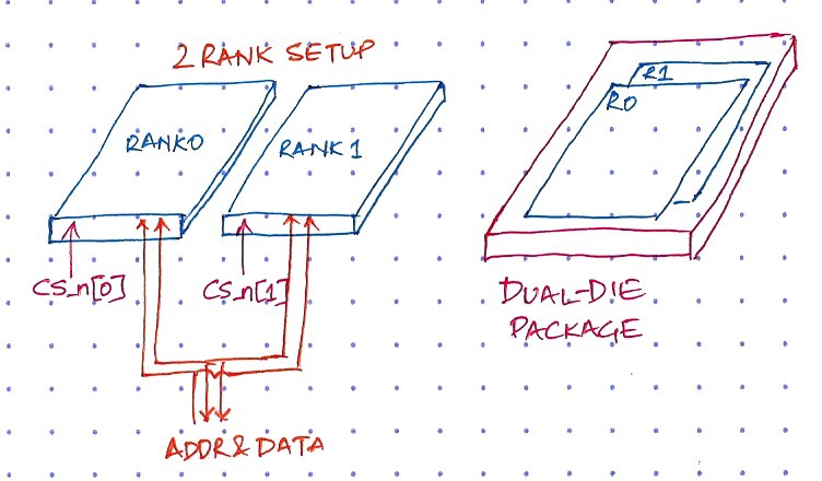 Figure 6: Rank