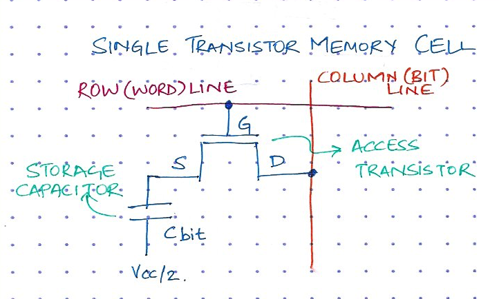 Figure 1: Memory Cell