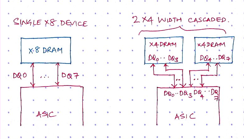 Figure 7: DRAMs Width Cascading