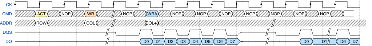 Figure 9: WRITE Operation