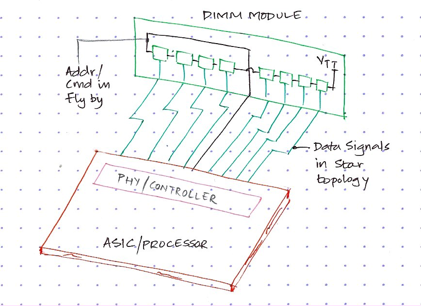 Example System in Detail