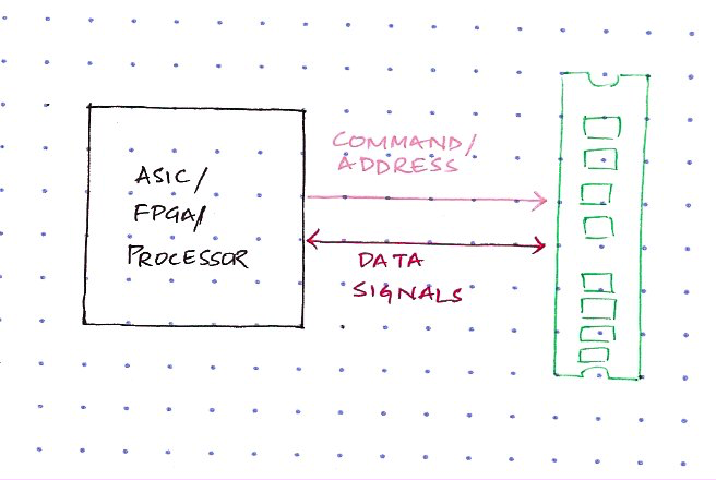 Initialization States