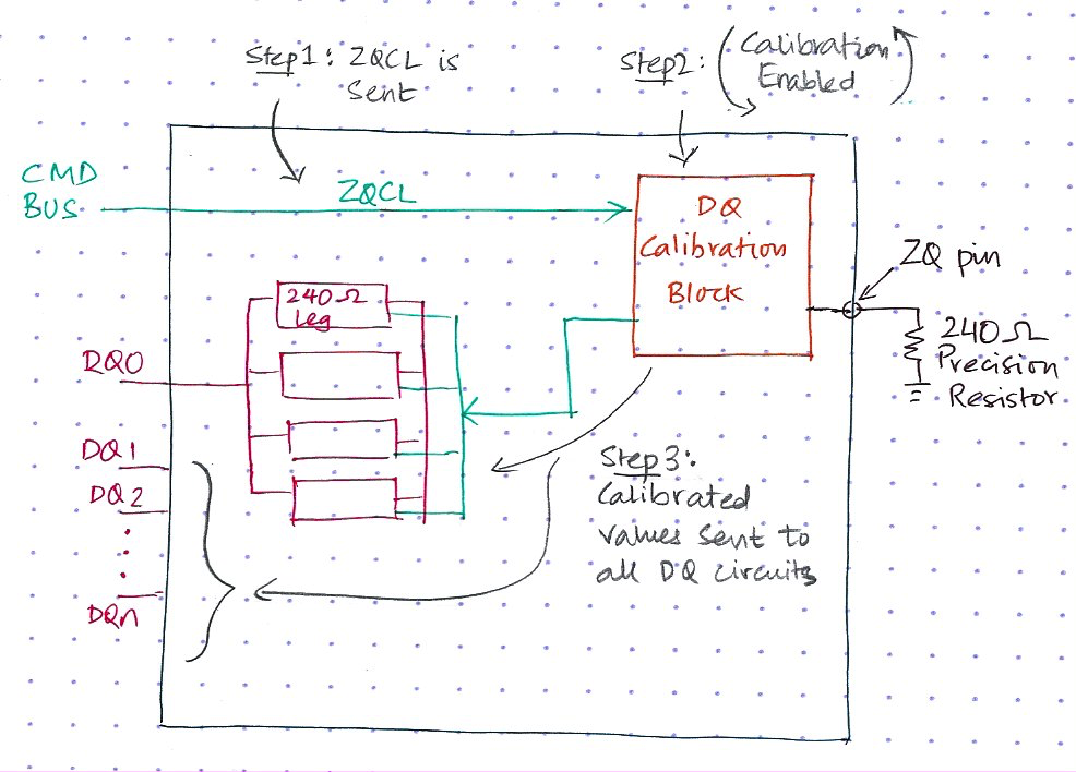 DQ calibration block