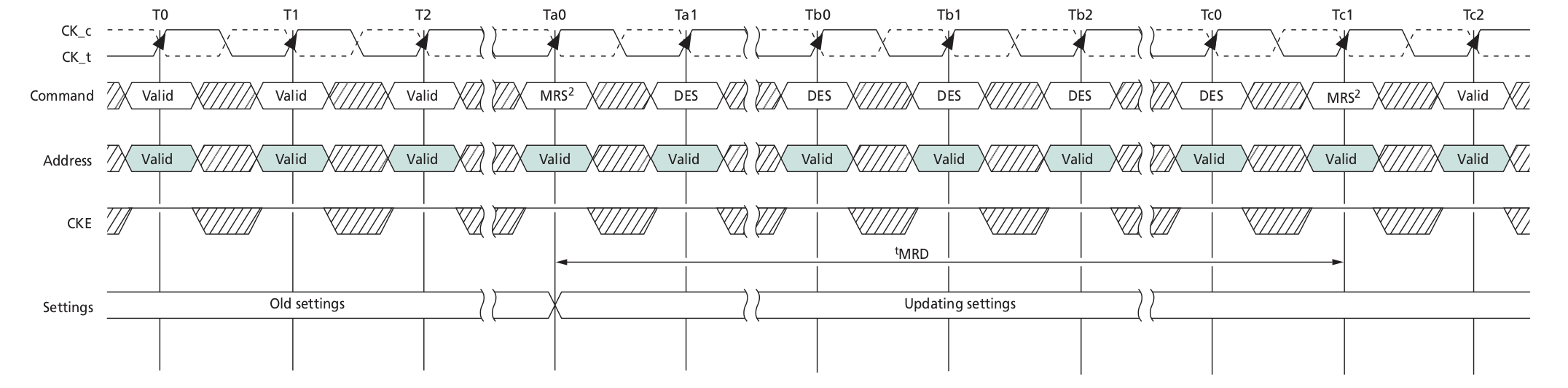 Figure 10: tMRD timing