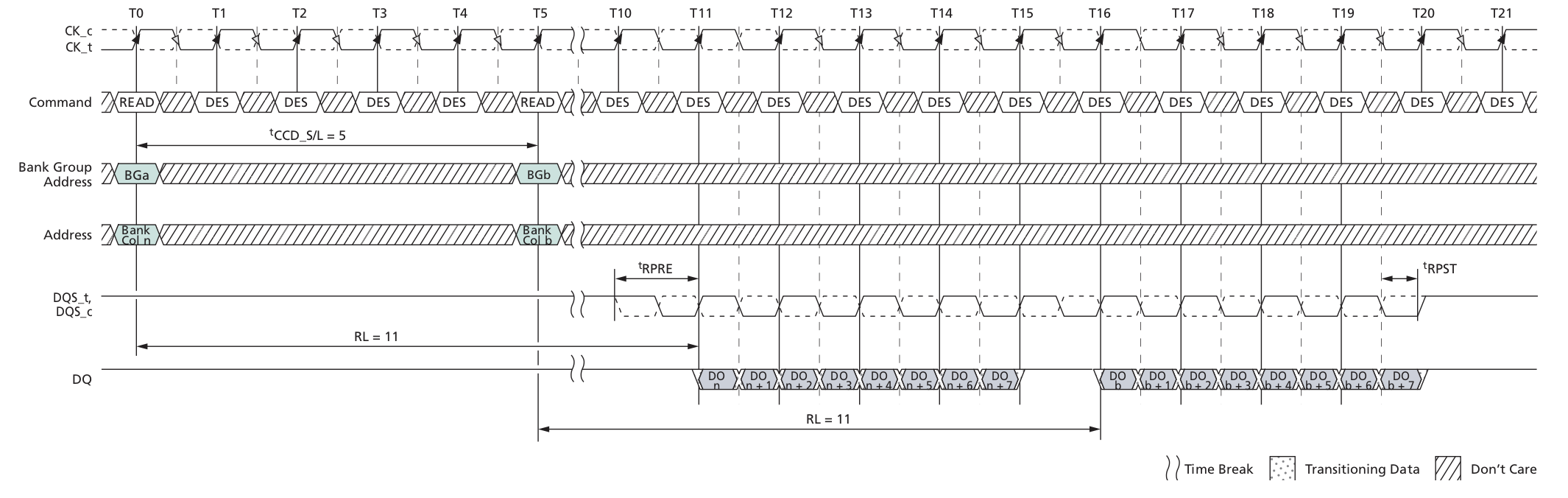 Figure 6: Non-Consecutive READs