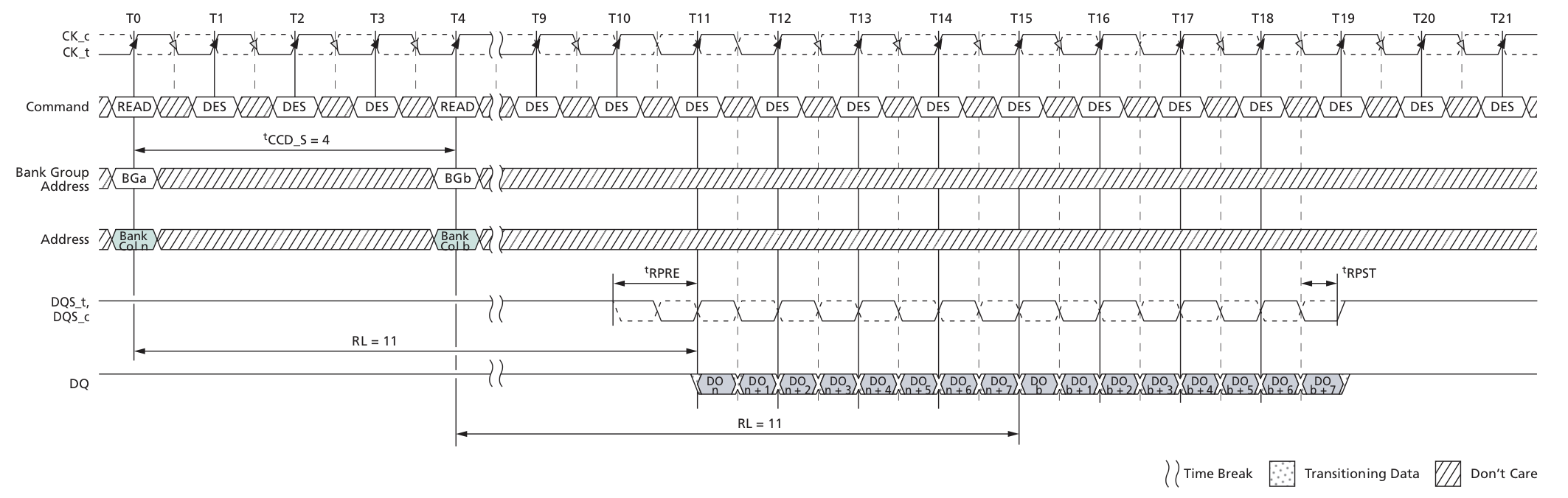 Figure 5: Consecutive READs