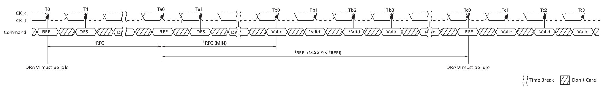 Figure 1: tRRD timing