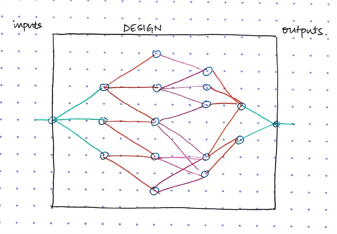 Formal verification state exploration