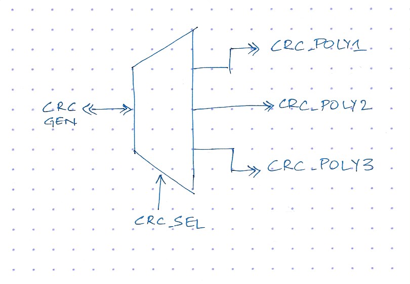 Generate CRC Example