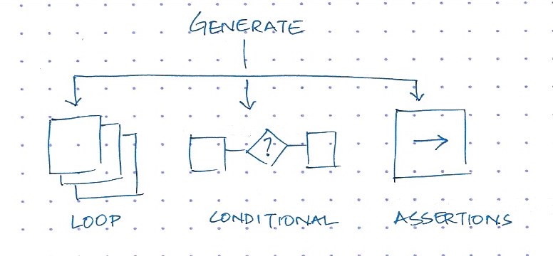 Generate Overview