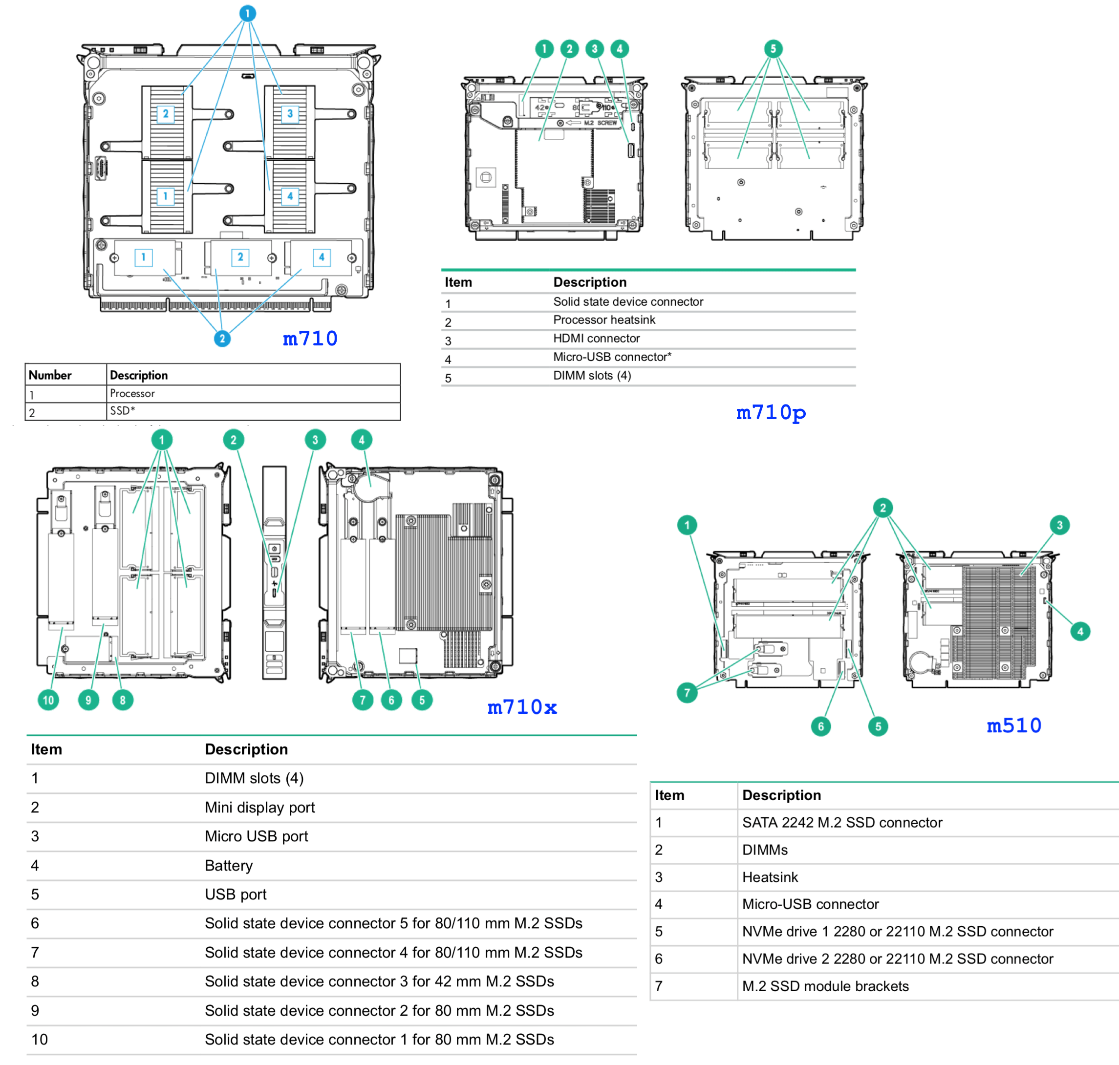 Server Cartridges