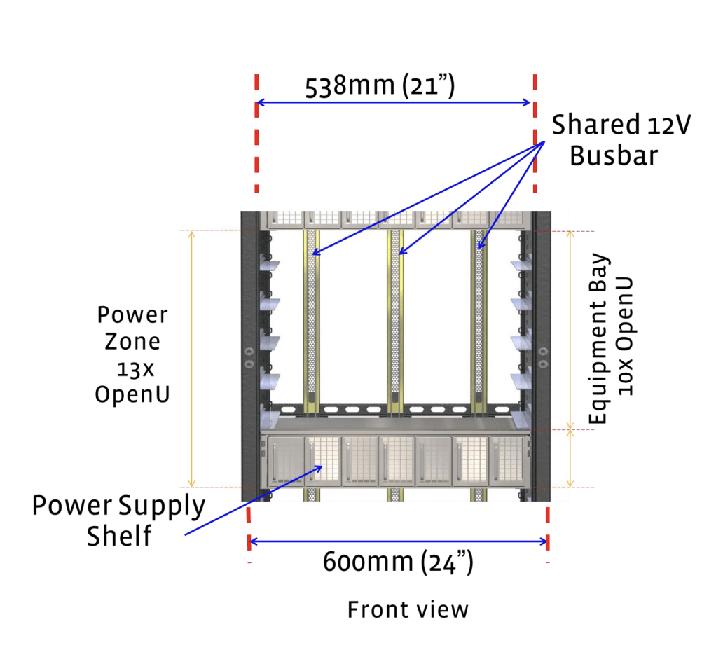 Rack Configuration