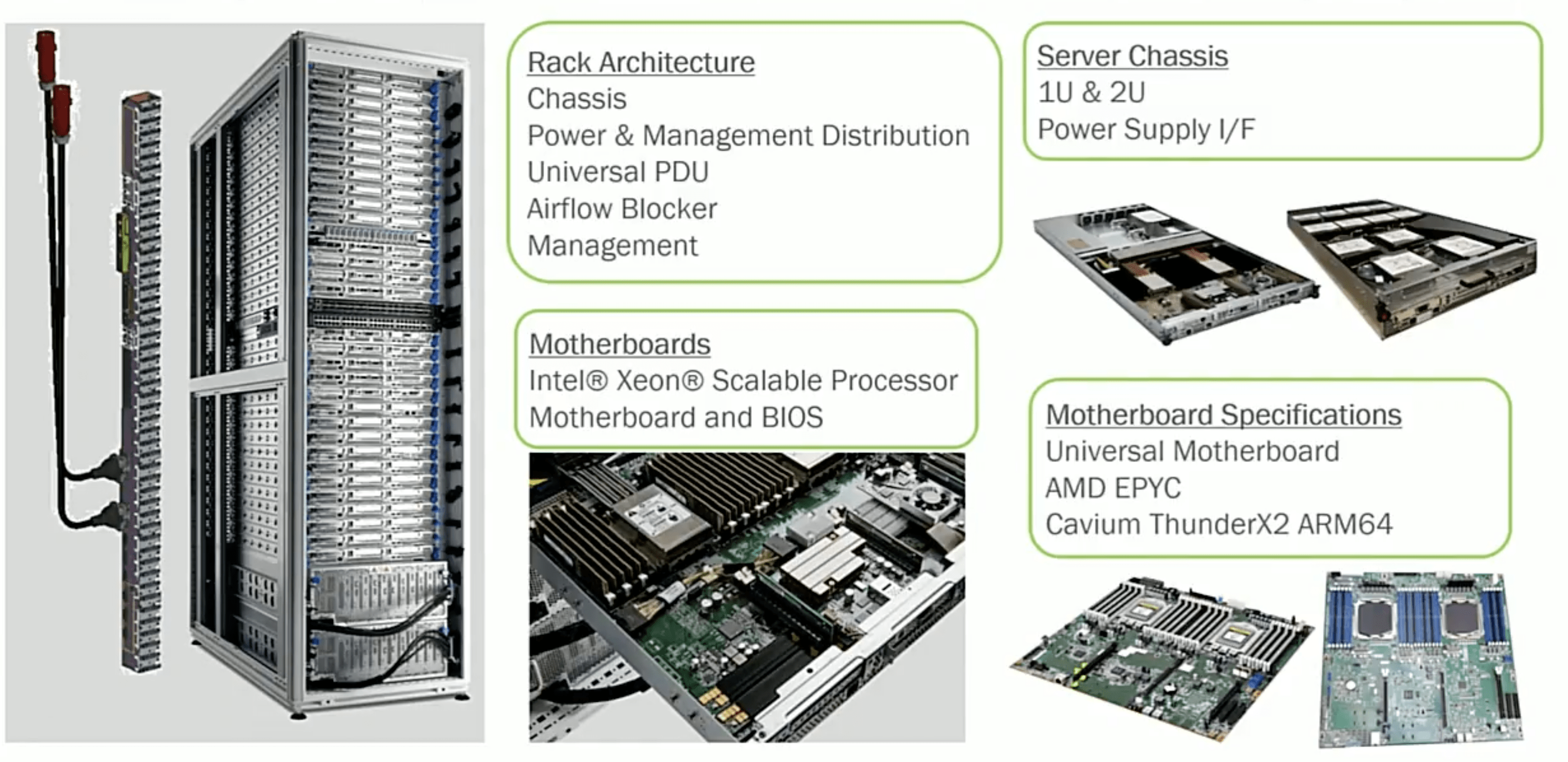 Rack Configuration