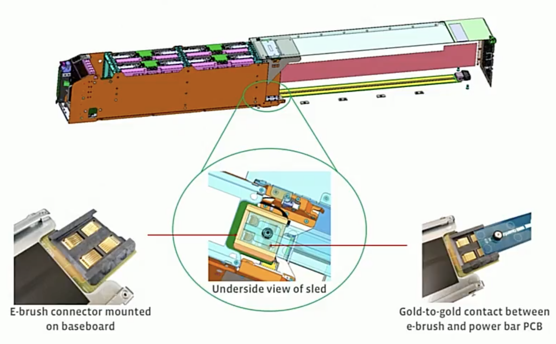 Rack Configuration