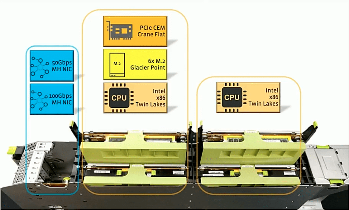 Rack Configuration