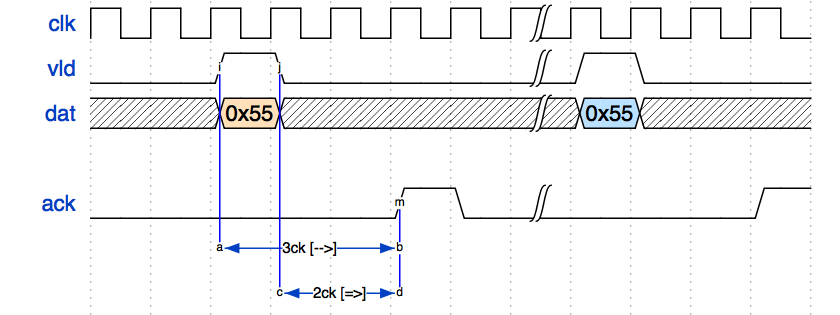 Implication Operator